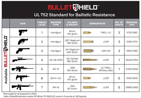 Ballistic Raptor Case Impact Resistance