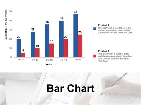 Bar Chart Analysis