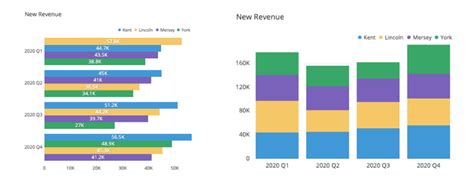 Bar Chart Best Practices