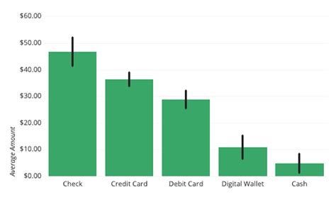 Bar Chart Tutorial