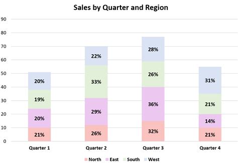 Bar Chart with Percentages Format 2