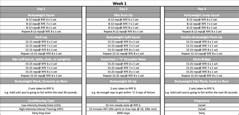 Barbell Medicine Beginner Workout Template