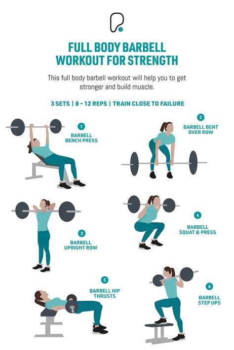 Barbell Medicine Workout Plan