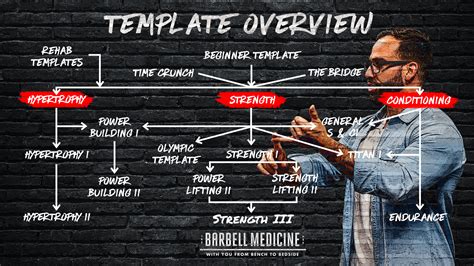 Barbell Medicine Workout Template Final Thoughts