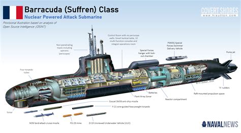 The Barracuda class submarines will be equipped with advanced combat systems