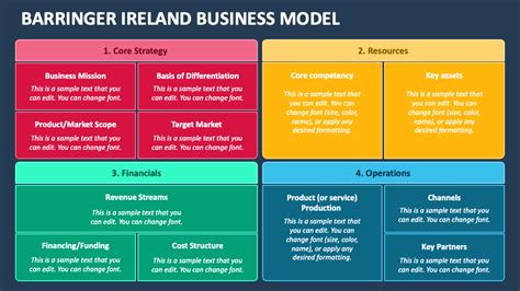 Barringer Ireland Business Model Template Excel