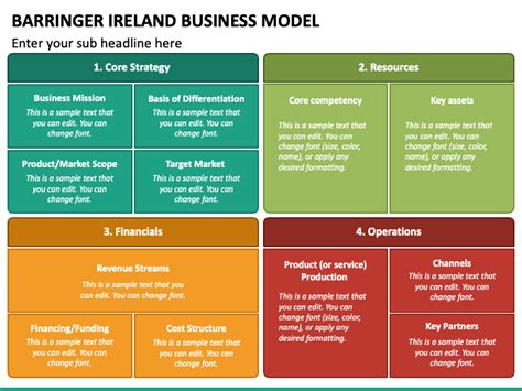 Barringer Ireland Business Model Template Google Slides