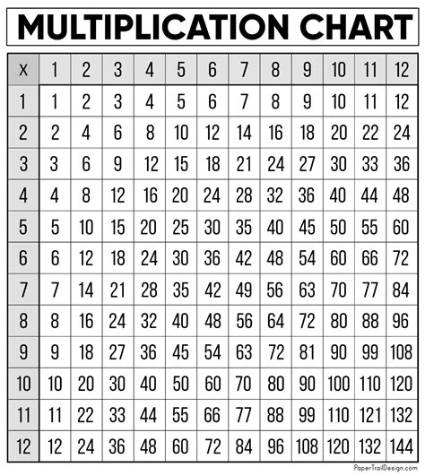 Basic Multiplication Chart