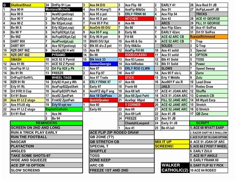 Basic QB Wristband Template