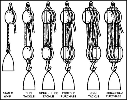 Battleship Block and Tackle