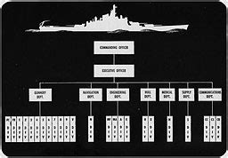 Battleship Organization