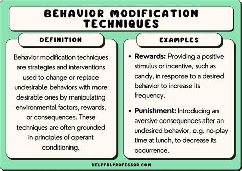 Beetle Brain Behavior Modification