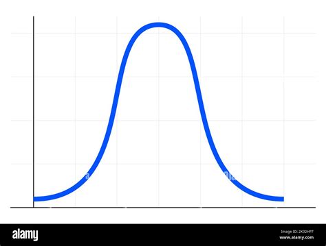 A bell curve chart illustrating a normal distribution