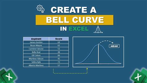 A bell curve illustrating Excel formulas