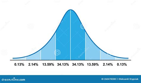 A bell curve illustrating mathematical concepts