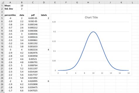 A free bell curve template for Excel