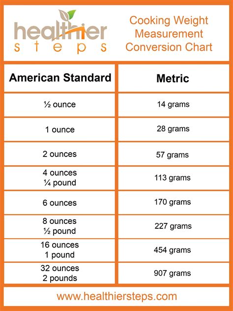 Benefits of Grams to Ounces Conversion