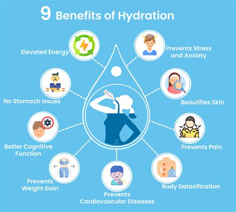 Benefits of Hydration