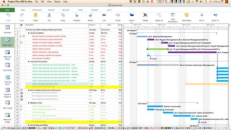 Benefits of Using Microsoft Project Construction Templates