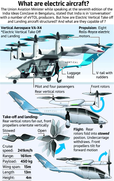 Benefits of Vertical Takeoff and Landing