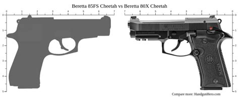 Beretta 85fs Cheetah Specs