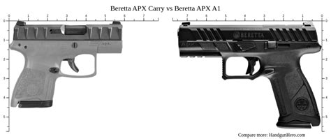 Beretta APX A1 Comparison