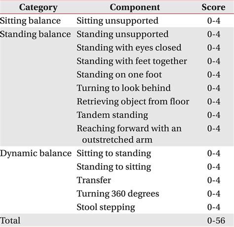 Berg Balance Test for assessing balance and risk of falling