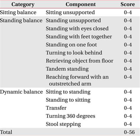 Berg Balance Test sitting with eyes closed