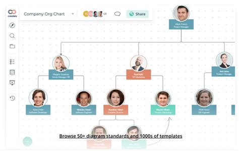 Best Organizational Chart Software