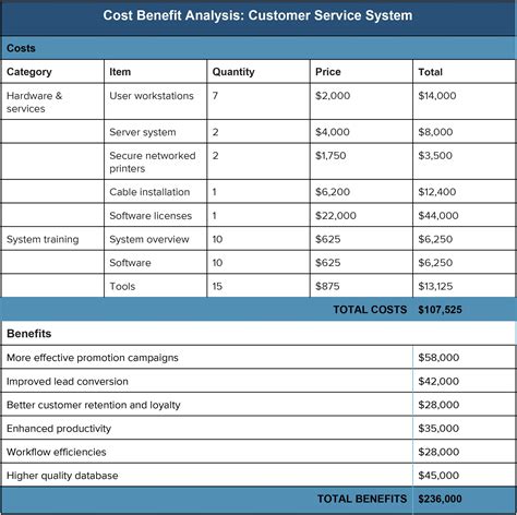 Best Practices Excel Sheet Ownership