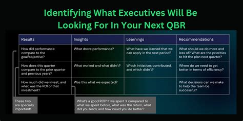 Best Practices for Conducting a QBR