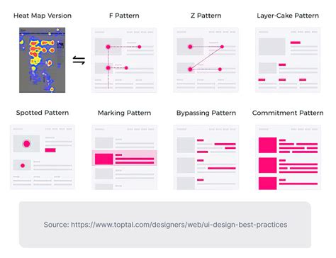 Best Practices for Design