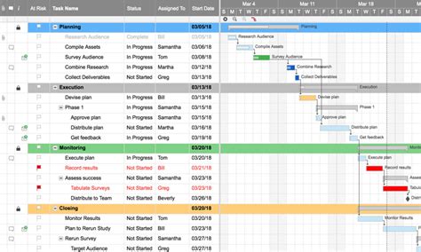 Best practices for using a Gantt chart Smartsheet template include establishing a baseline and using it for resource allocation