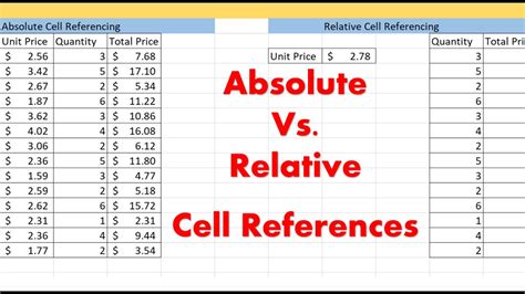 Best Practices for Referencing Cell 1