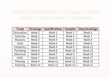 Best Practices for Submittal Schedule Template in Excel