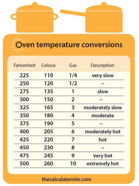 Best Practices for Temperature Conversions