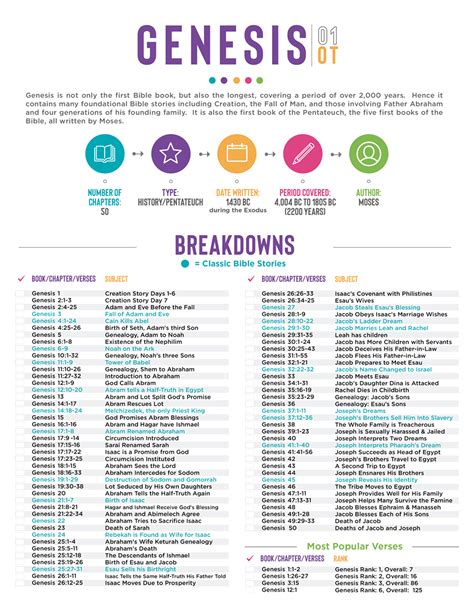 Bible Breakdown Printables