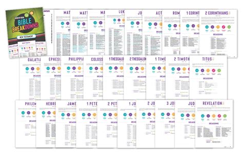 Bible Breakdown Templates