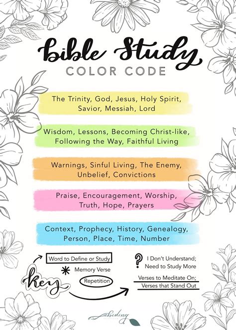 Bible Study Tips