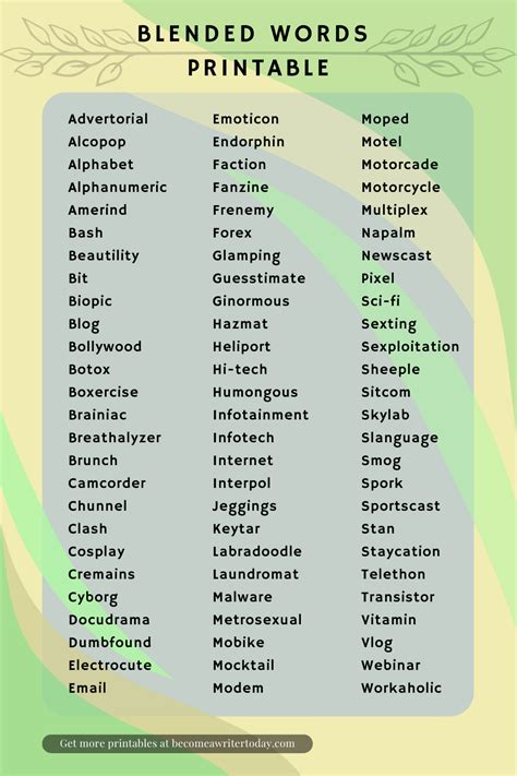 A list of blended words used in literature