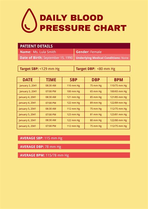 Blood Pressure By Time Of Day