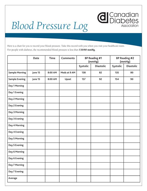 Blood Pressure Log Sheet