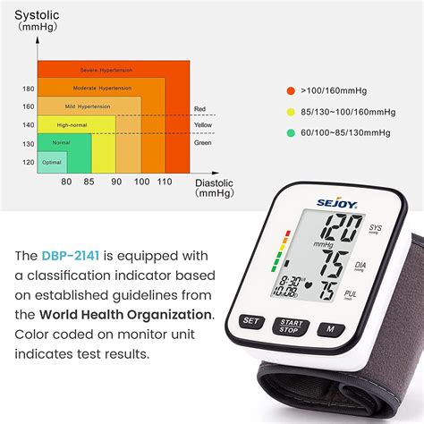 Blood Pressure Monitor