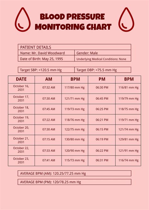 Blood Pressure Monitoring Chart