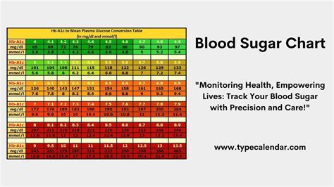 Blood Sugar Chart Example