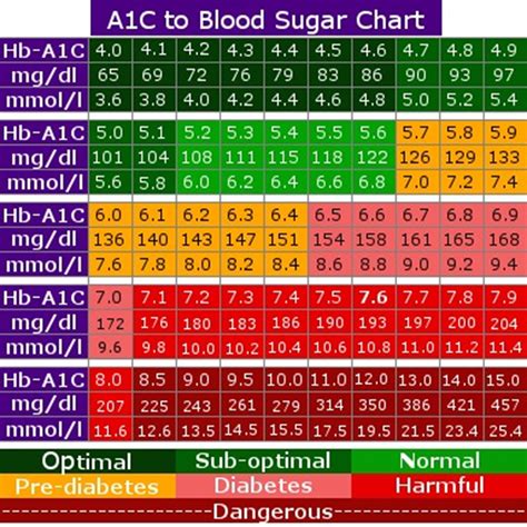 Blood Sugar Chart Printable