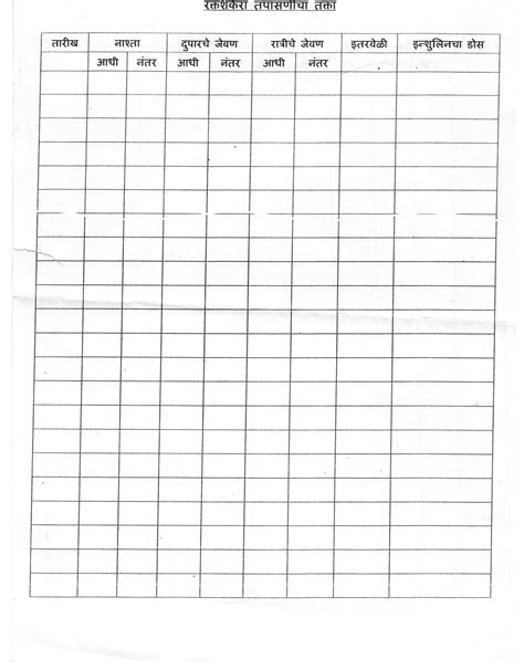 Blood Sugar Monitoring Chart