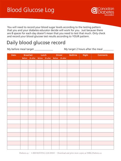 Blood Sugar Record