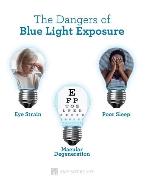 Blue Light Exposure and Eye Problems