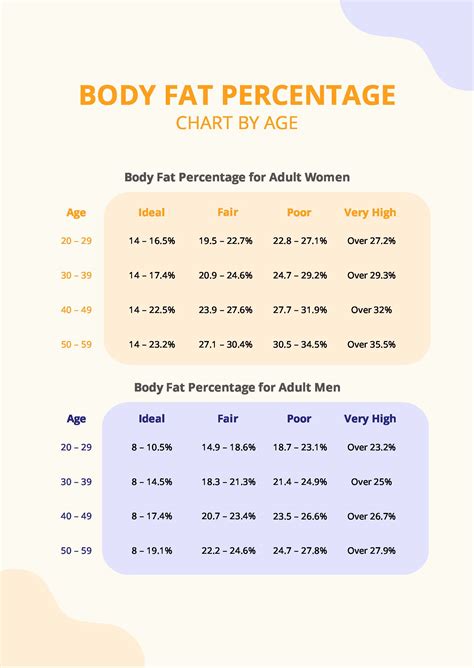 Body Fat Percentage Requirements